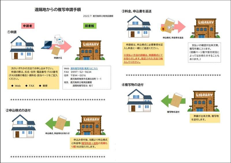 遠隔地からの複写申請手順