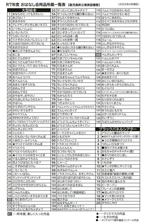 R7おはなし会用品所蔵一覧表（表）