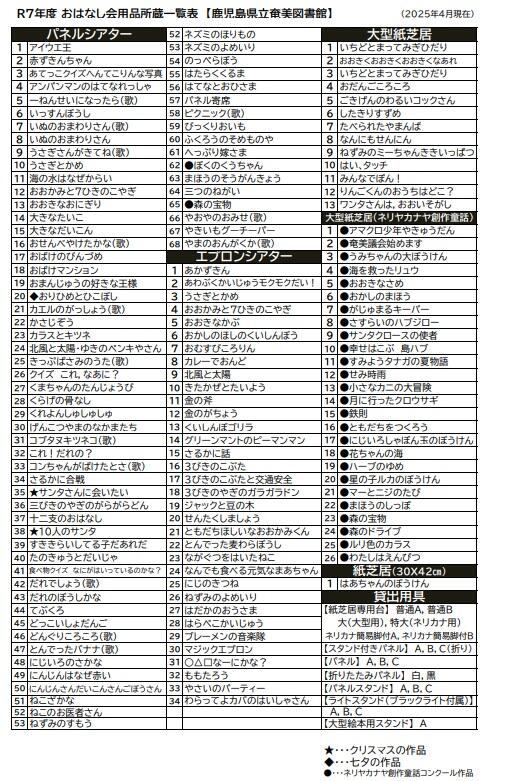 R7おはなし会用品所蔵一覧表（裏）