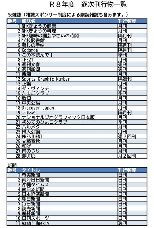 令和８年度　逐次刊行物一覧
