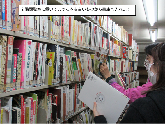 本を書庫に入れる様子