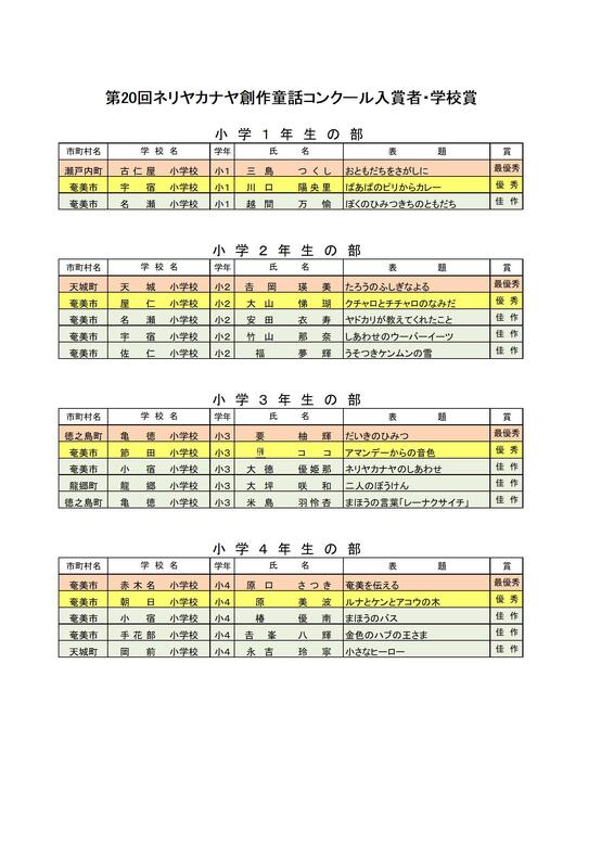 ネリヤカナヤ創作童話コンクール結果１